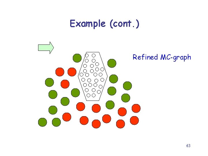 Example (cont. ) Refined MC-graph 63 