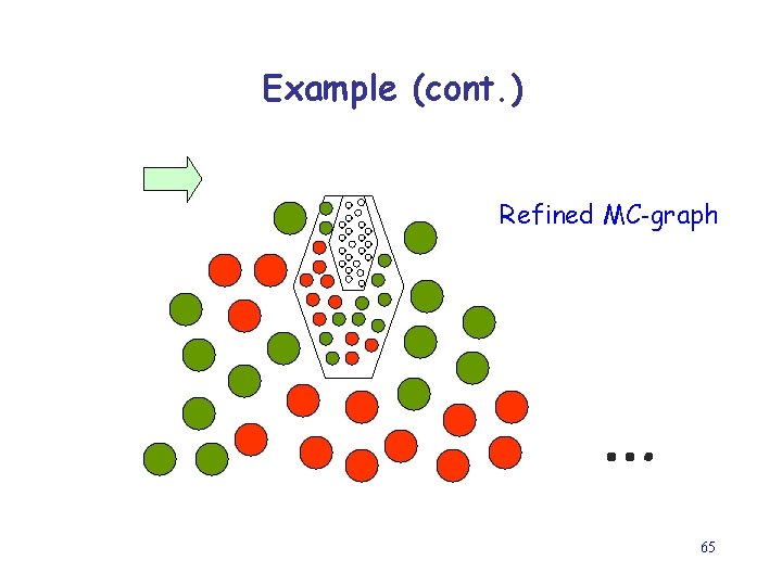 Example (cont. ) Refined MC-graph … 65 