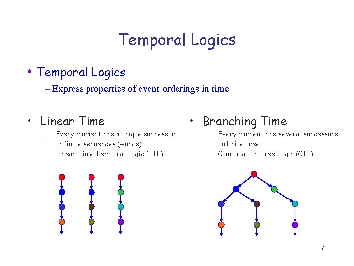 Temporal Logics • Temporal Logics – Express properties of event orderings in time •