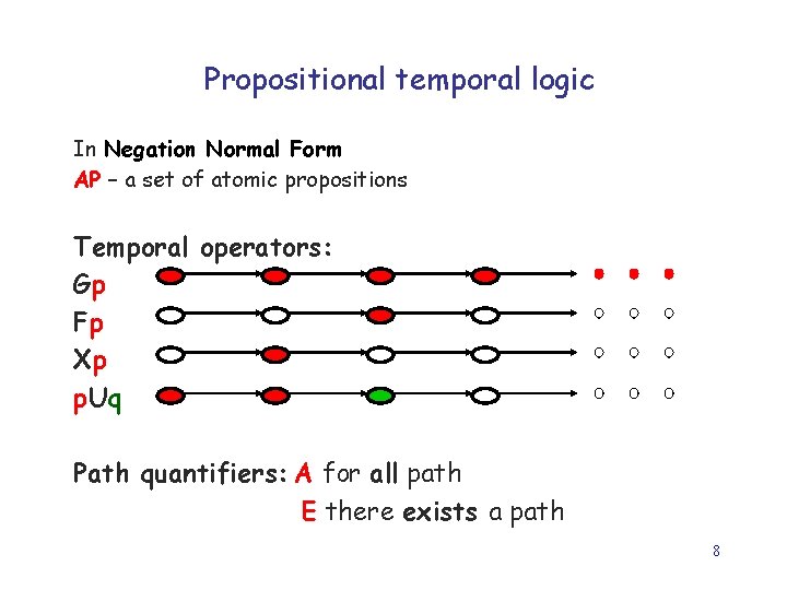 Propositional temporal logic In Negation Normal Form AP – a set of atomic propositions