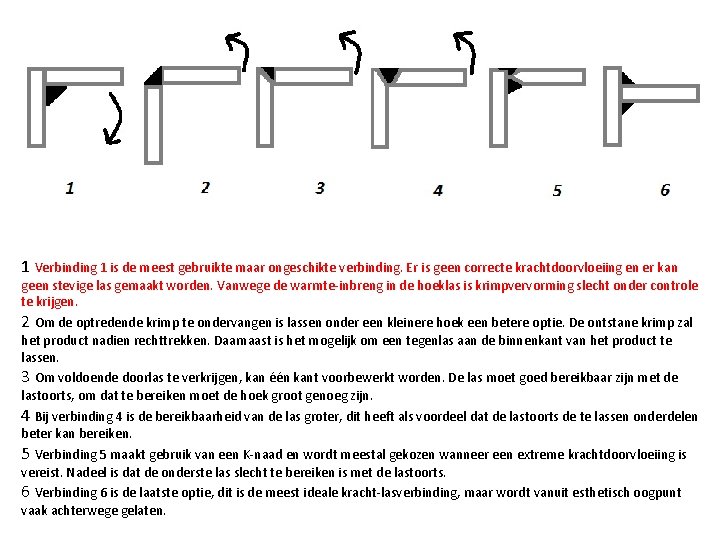 1 Verbinding 1 is de meest gebruikte maar ongeschikte verbinding. Er is geen correcte