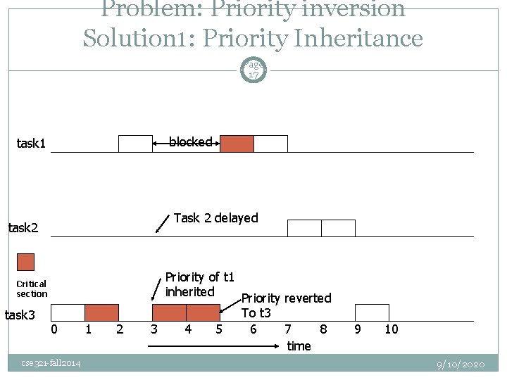 Problem: Priority inversion Solution 1: Priority Inheritance Page 17 blocked task 1 Task 2