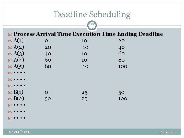 Deadline Scheduling Page 5 Process Arrival Time Execution Time Ending Deadline A(1) 0 10