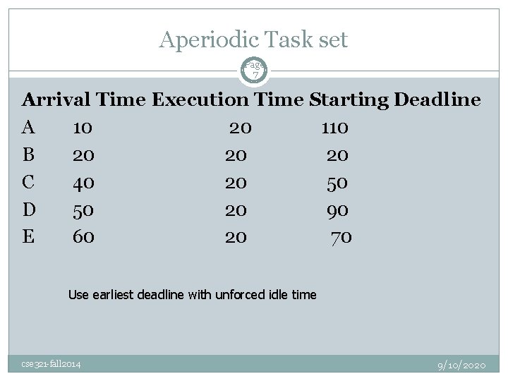 Aperiodic Task set Page 7 Arrival Time Execution Time Starting Deadline A 10 20