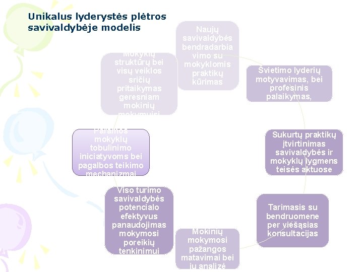 Unikalus lyderystės plėtros savivaldybėje modelis Mokyklų struktūrų bei visų veiklos sričių pritaikymas geresniam mokinių