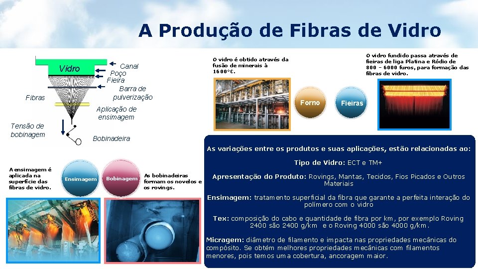 A Produção de Fibras de Vidro Canal Poço Fieira Barra de pulverização Vidro Fibras