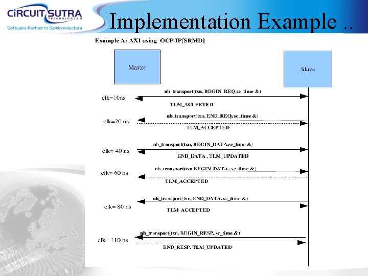Implementation Example. . 