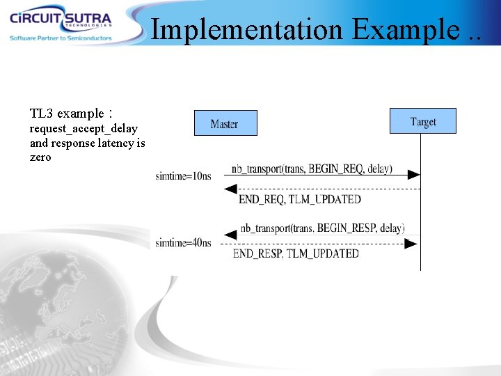 Implementation Example. . TL 3 example : request_accept_delay and response latency is zero 