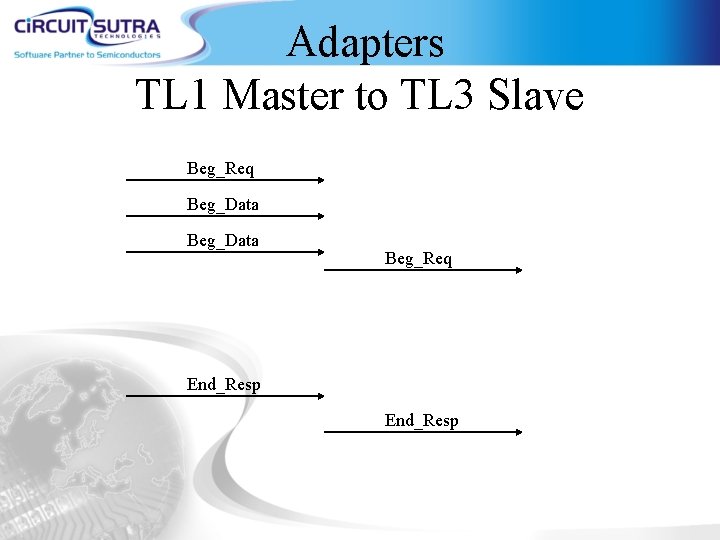 Adapters TL 1 Master to TL 3 Slave Beg_Req Beg_Data Beg_Req End_Resp 