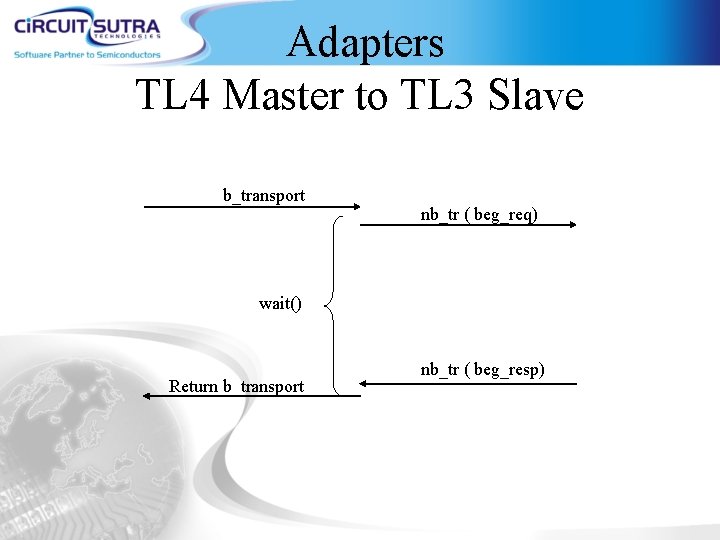 Adapters TL 4 Master to TL 3 Slave b_transport nb_tr ( beg_req) wait() Return