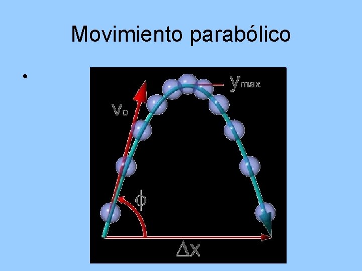 Movimiento parabólico • 