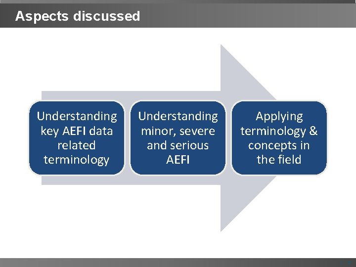 Aspects discussed Understanding key AEFI data related terminology Understanding minor, severe and serious AEFI