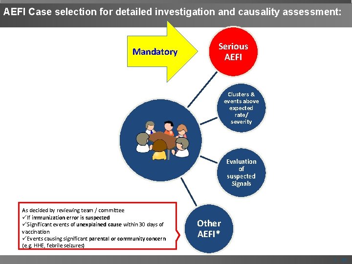 AEFI Case selection for detailed investigation and causality assessment: Mandatory Serious AEFI Clusters &