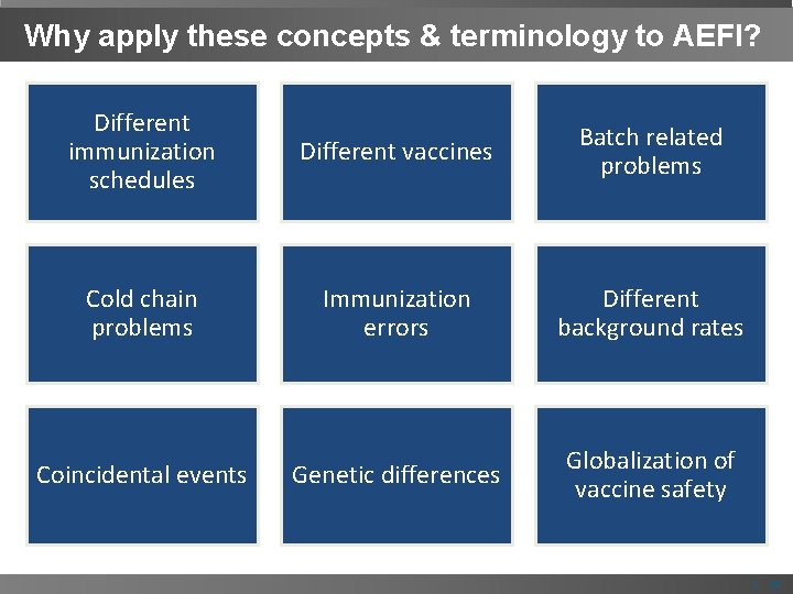 Why apply these concepts & terminology to AEFI? Different immunization schedules Different vaccines Batch