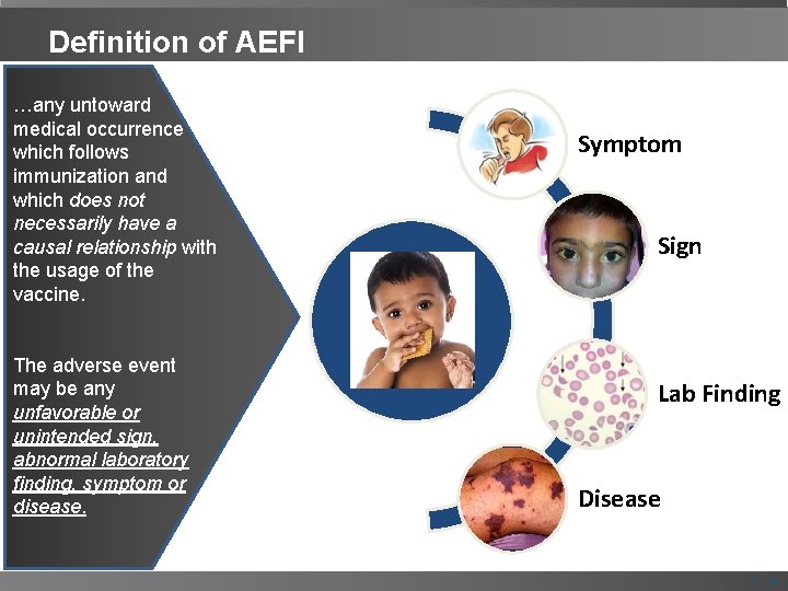 Definition of AEFI …any untoward medical occurrence which follows immunization and which does not
