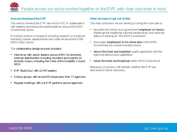 People across our sector worked together on the EVP, with clear outcomes in mind
