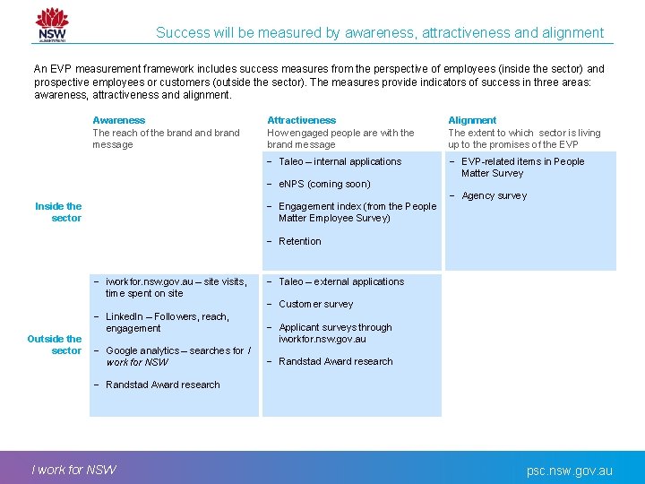 Success will be measured by awareness, attractiveness and alignment An EVP measurement framework includes
