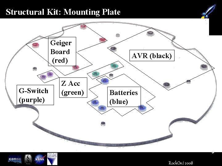 Structural Kit: Mounting Plate Geiger Board (red) G-Switch (purple) Z Acc (green) AVR (black)