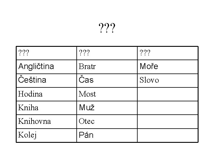 ? ? ? Angličtina Bratr Moře Čeština Čas Slovo Hodina Most Kniha Muž Knihovna