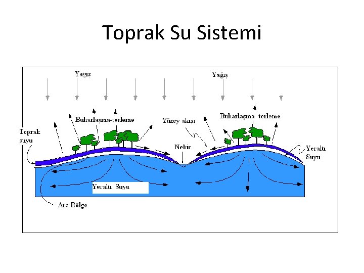 Toprak Su Sistemi 