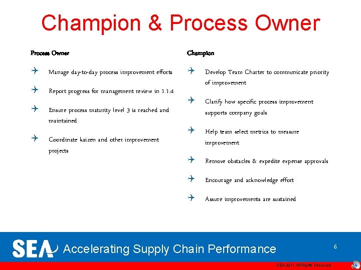 Champion & Process Owner Champion Q Manage day-to-day process improvement efforts Q Q Report