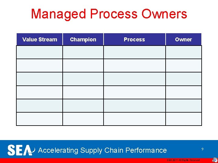 Managed Process Owners Value Stream Champion Process Owner Accelerating Supply Chain Performance SEA 2011