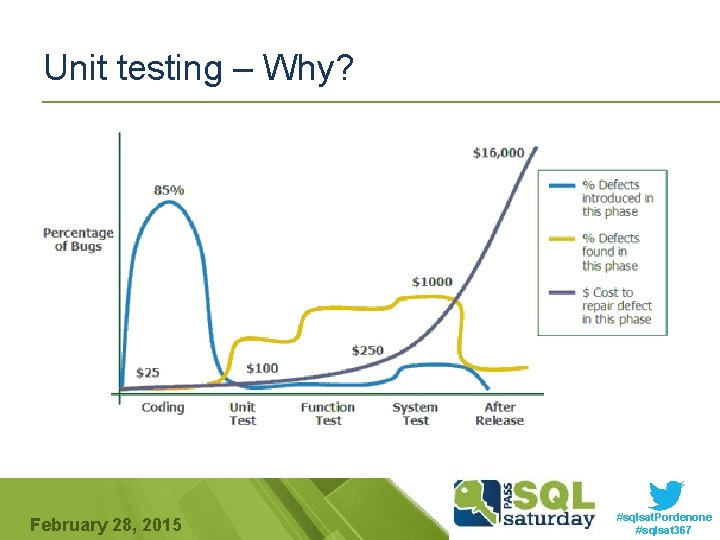 Unit testing – Why? February 28, 2015 #sqlsat. Pordenone #sqlsat 367 