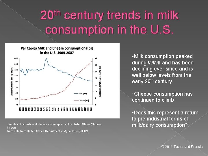 20 th century trends in milk consumption in the U. S. • Milk consumption