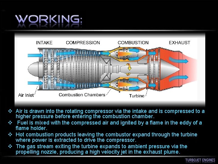 v Air is drawn into the rotating compressor via the intake and is compressed