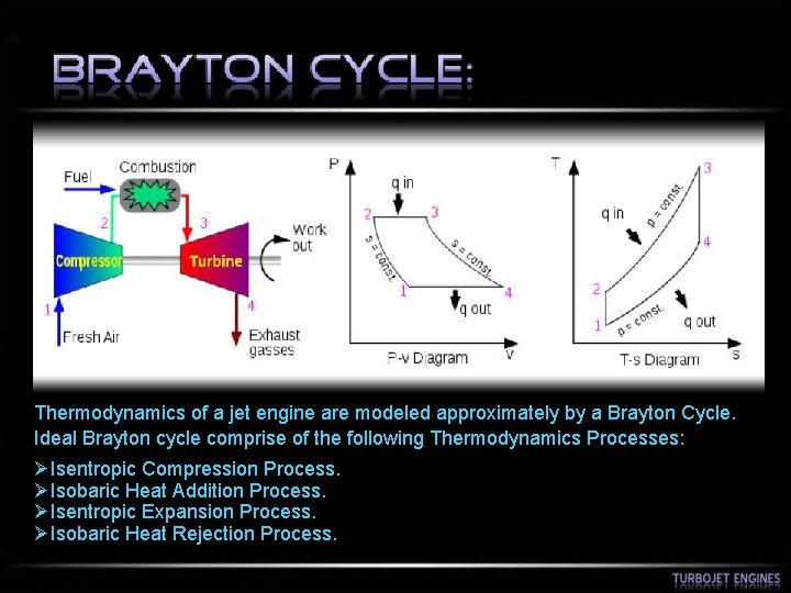 Thermodynamics of a jet engine are modeled approximately by a Brayton Cycle. Ideal Brayton