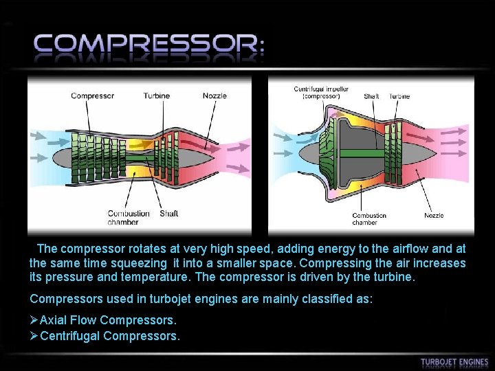  The compressor rotates at very high speed, adding energy to the airflow and