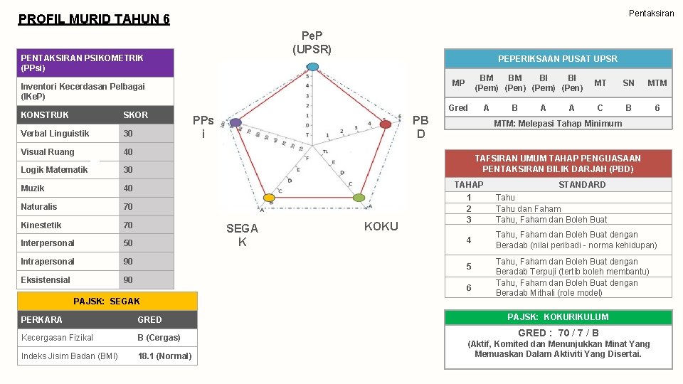 Pentaksiran PROFIL MURID TAHUN 6 Pe. P (UPSR) PENTAKSIRAN PSIKOMETRIK (PPsi) PEPERIKSAAN PUSAT UPSR