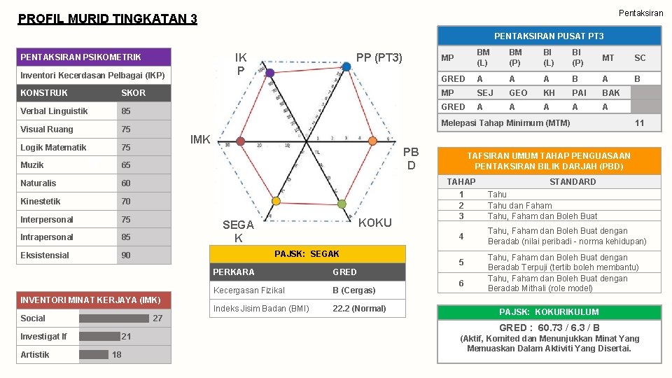 Pentaksiran PROFIL MURID TINGKATAN 3 PENTAKSIRAN PUSAT PT 3 IK P PENTAKSIRAN PSIKOMETRIK Inventori