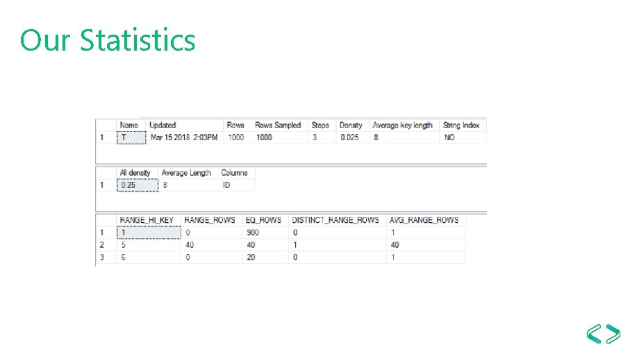 Our Statistics 