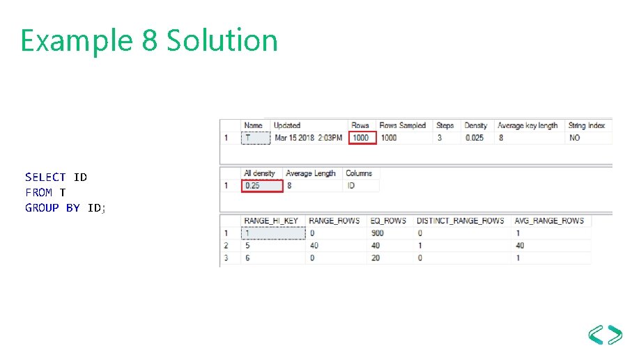 Example 8 Solution SELECT ID FROM T GROUP BY ID; 