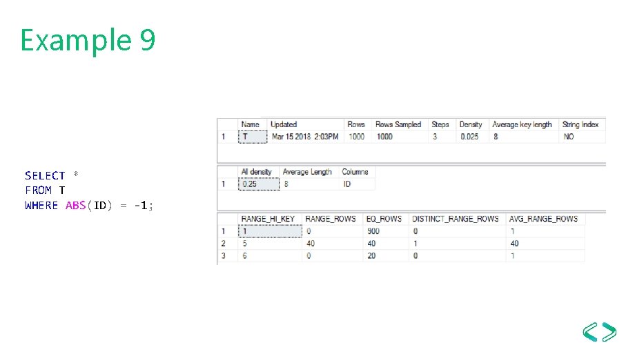 Example 9 SELECT * FROM T WHERE ABS(ID) = -1; 