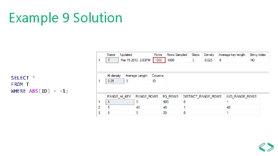 Example 9 Solution SELECT * FROM T WHERE ABS(ID) = -1; 