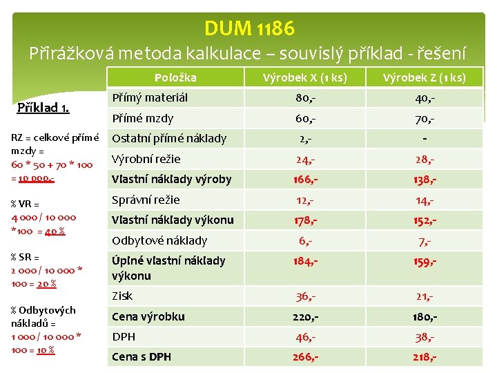  DUM 1186 Přirážková metoda kalkulace – souvislý příklad - řešení Položka Příklad 1.