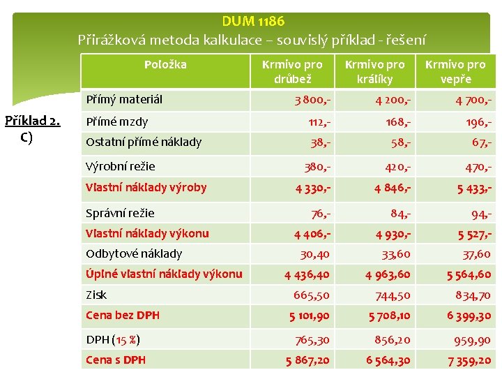  DUM 1186 Přirážková metoda kalkulace – souvislý příklad - řešení Položka Přímý materiál