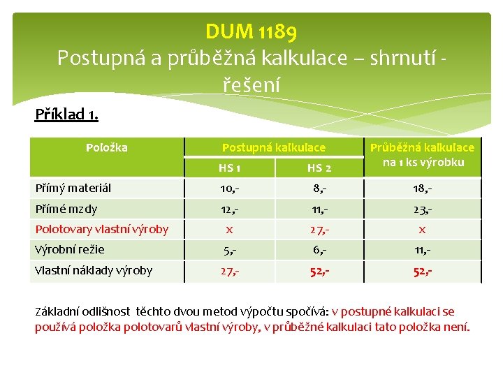 DUM 1189 Postupná a průběžná kalkulace – shrnutí - řešení Příklad 1. Položka Postupná