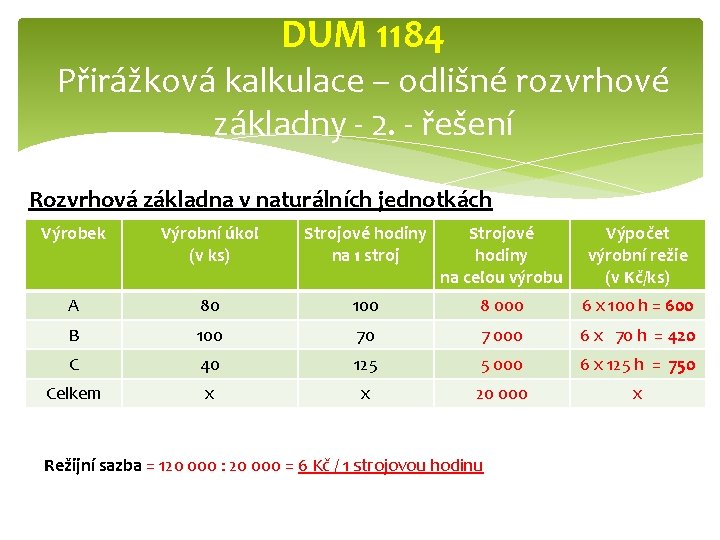 DUM 1184 Přirážková kalkulace – odlišné rozvrhové základny - 2. - řešení Rozvrhová základna