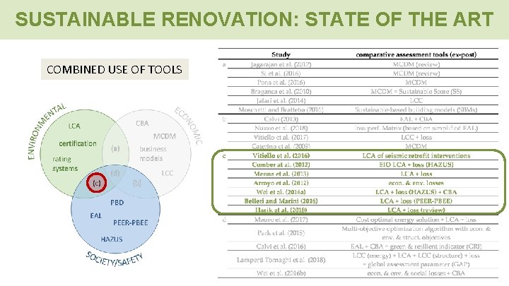 SUSTAINABLE RENOVATION: STATE OF THE ART COMBINED USE OF TOOLS 