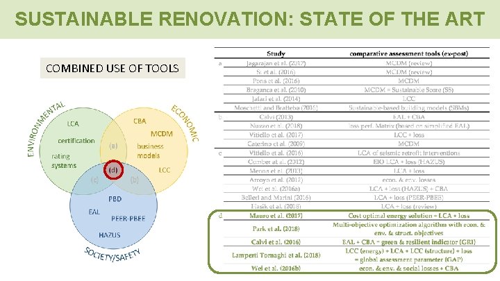 SUSTAINABLE RENOVATION: STATE OF THE ART COMBINED USE OF TOOLS 