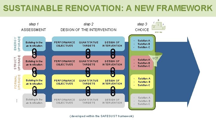 SUSTAINABLE RENOVATION: A NEW FRAMEWORK DESIGN OF THE INTERVENTION CHOICE ENERGY UPGRADE ASSESSMENT Building