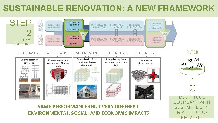 SUSTAINABLE RENOVATION: A NEW FRAMEWORK STEP 2 PRESCREENING ALTERNATIVE A 1 ALTERNATIVE A 2