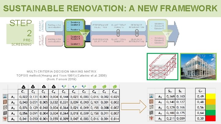 SUSTAINABLE RENOVATION: A NEW FRAMEWORK STEP 2 PRESCREENING MULTI-CRITERIA DECISION MAKING MATRIX TOPSIS method
