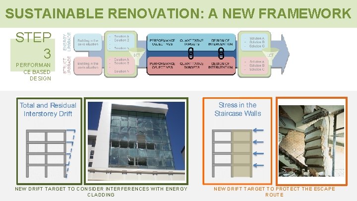 SUSTAINABLE RENOVATION: A NEW FRAMEWORK STEP 3 PERFORMAN CE BASED DESIGN NEW DRIFT TARGET