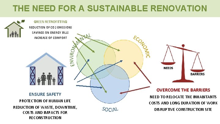 THE NEED FOR A SUSTAINABLE RENOVATION GREEN RETROFITTING REDUCTION OF CO 2 EMISSIONS SAVINGS