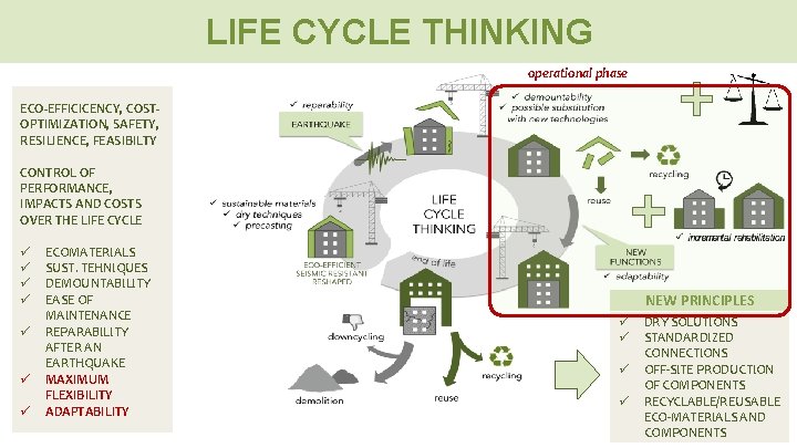 LIFE CYCLE THINKING operational phase ECO-EFFICICENCY, COSTOPTIMIZATION, SAFETY, RESILIENCE, FEASIBILTY CONTROL OF PERFORMANCE, IMPACTS