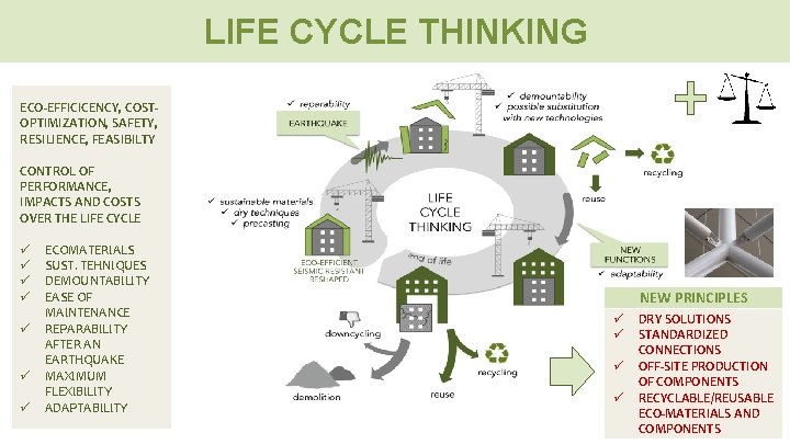 LIFE CYCLE THINKING ECO-EFFICICENCY, COSTOPTIMIZATION, SAFETY, RESILIENCE, FEASIBILTY CONTROL OF PERFORMANCE, IMPACTS AND COSTS